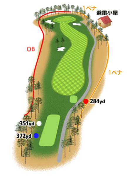 HOLE1地形図