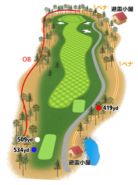 HOLE2地形図